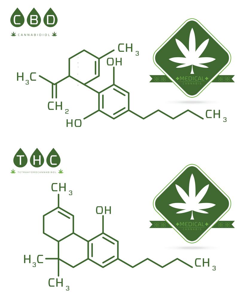 CBD and THC chemical structure