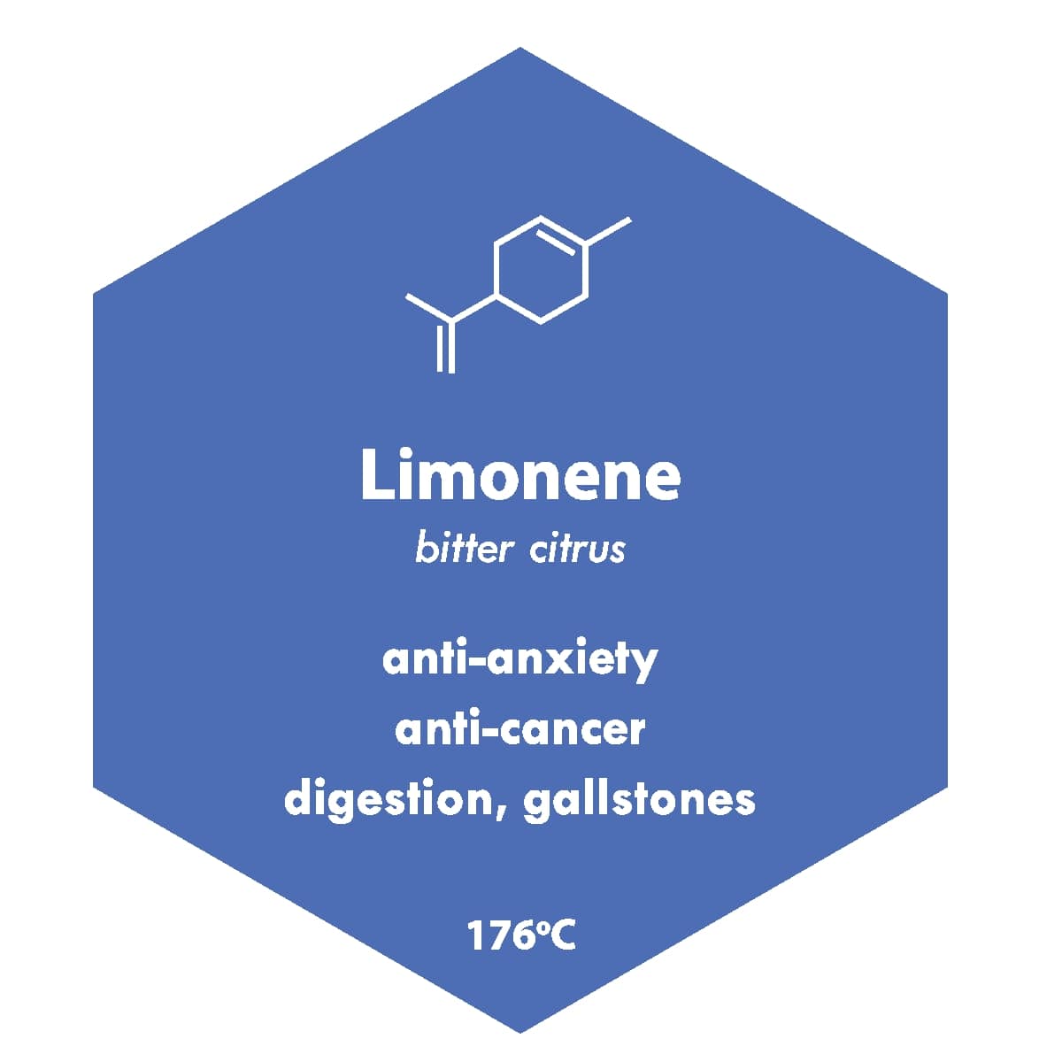 Cannabis Limonene Terpenes: What Does It Do?